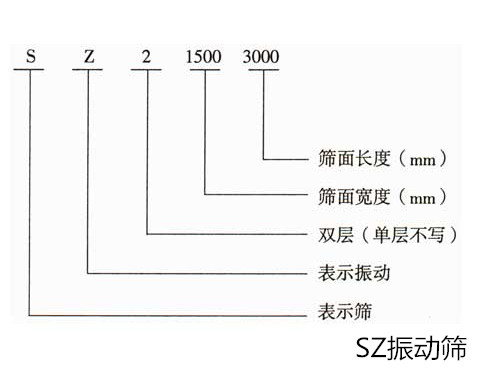 SZ振動篩